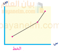 الخط