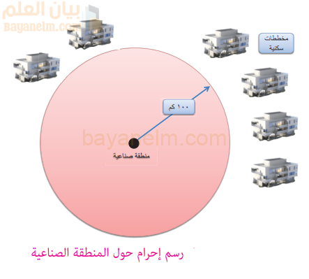رسم احرام حول المنطقة الصناعية