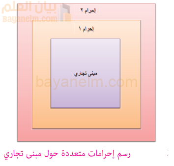 رسم احرامات متعددة حول مبنى تجاري