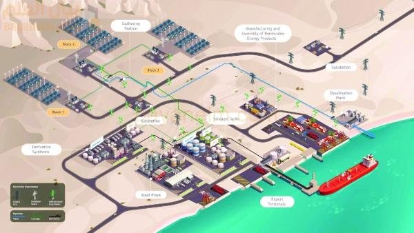 قطاع الهيدروجين الأخضر في عُمان يحفز التصنيع المحلي: الوكالة الدولية للطاقة المتجددة