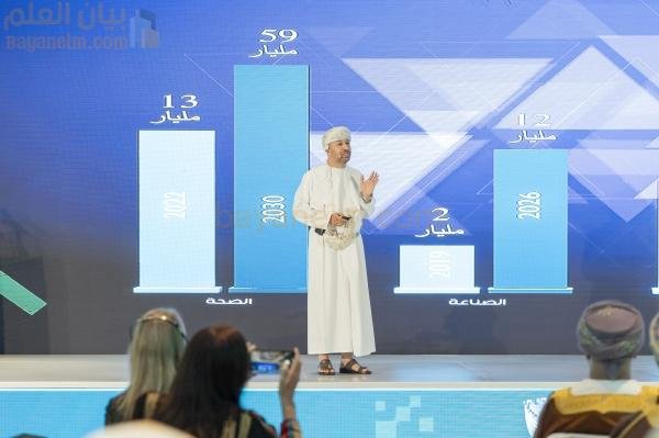 الفرص الاستثمارية المتاحة في قطاع الأمن السيبراني في سلطنة عمان