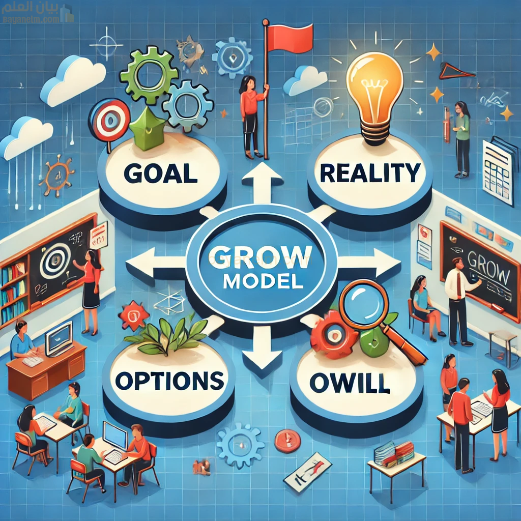 استخدام نموذج GROW في التعليم
