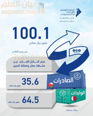 شراكة اقتصادية واعدة بين عُمان والبحرين: استثمارات تنمو وآفاق تعاون أوسع