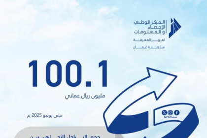 شراكة اقتصادية واعدة بين عُمان والبحرين: استثمارات تنمو وآفاق تعاون أوسع