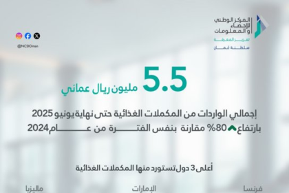 واردات سلطنة عُمان من المكملات الغذائية حتى يونيو 2025