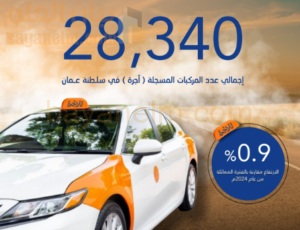نمو أعداد مركبات الأجرة في سلطنة عُمان حتى يوليو 2025