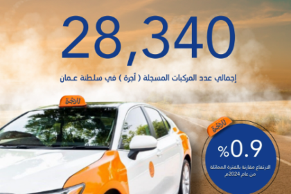 نمو أعداد مركبات الأجرة في سلطنة عُمان حتى يوليو 2025