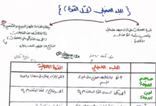 ملخص بخط اليد لمادة الرياضة المدرسية للصف الثاني عشر الفصل الدراسي الاول لمنهج سلطنة عمان