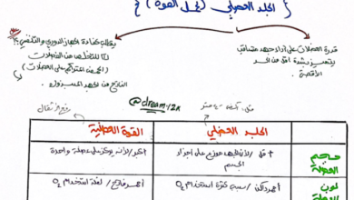 ملخص بخط اليد لمادة الرياضة المدرسية للصف الثاني عشر الفصل الدراسي الاول لمنهج سلطنة عمان