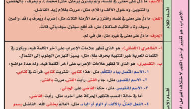 كتيب لشرح الاعراب لمادة اللغة العربية للصف الثاني عشر الفصل الدراسي الاول والثاني