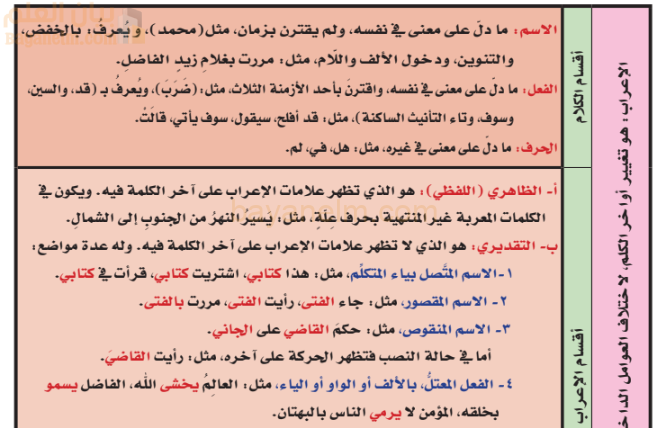 كتيب لشرح الاعراب لمادة اللغة العربية للصف الثاني عشر الفصل الدراسي الاول والثاني