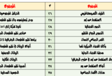 موضوعات تقارير الجغرافيا الفصل الدراسي الثاني للصف الثاني عشر