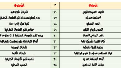 موضوعات تقارير الجغرافيا الفصل الدراسي الثاني للصف الثاني عشر
