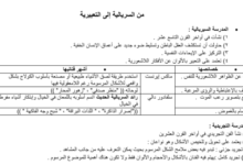 ملخص شامل لمادة الفنون التشكيلية للصف الثاني عشر الفصل الدراسي الاول المنهج العماني