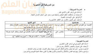 ملخص شامل لمادة الفنون التشكيلية للصف الثاني عشر الفصل الدراسي الاول المنهج العماني