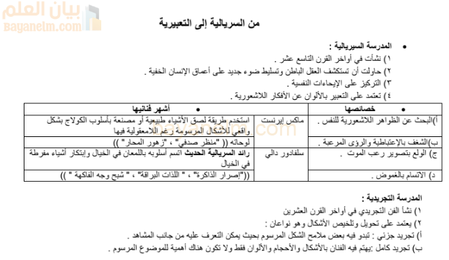 ملخص شامل لمادة الفنون التشكيلية للصف الثاني عشر الفصل الدراسي الاول المنهج العماني