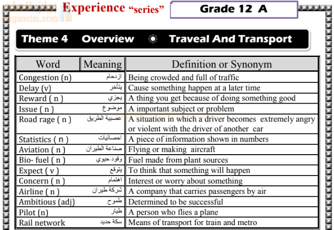 ملخص ثيم 4 الثيم الرابع لمادة اللغة الانجليزية للصف الثاني عشر الفصل الدراسي الاول المنهج العماني