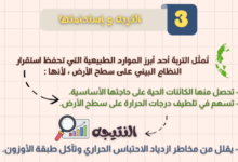 ملخص الدرس الثالث التربة واستدامتها لمادة الجغرافيا للصف الحادي عشر الفصل الدراسي الاول المنهج العماني