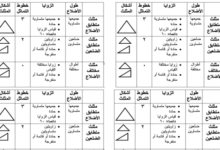 انشطة واوراق عمل لدرس المثلثات لمادة الرياضيات للصف الخامس الفصل الدراسي الاول المنهج العماني