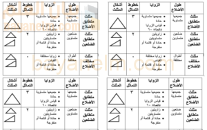 انشطة واوراق عمل لدرس المثلثات لمادة الرياضيات للصف الخامس الفصل الدراسي الاول المنهج العماني
