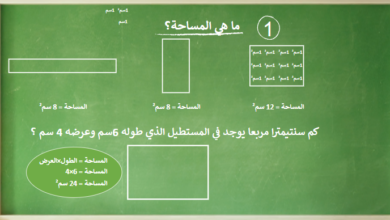 لعبة تفاعلية بقالب السبورة لمادة الرياضيات للصف الخامس الفصل الدراسي الاول المنهج العماني