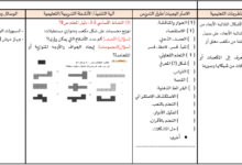 تحضير درس المكعب ومتوازي المستطيلات لمادة الرياضيات للصف الخامس الفصل الدراسي الاول المنهج العماني