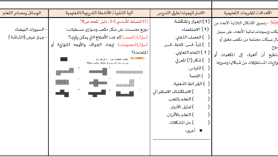 تحضير درس المكعب ومتوازي المستطيلات لمادة الرياضيات للصف الخامس الفصل الدراسي الاول المنهج العماني
