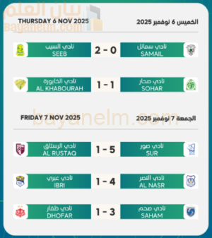 الترتيب بعد الجولة السادسة من دوري جندال العُماني: النصر وصور يتألقان.. وصحم يواصل المفاجآت