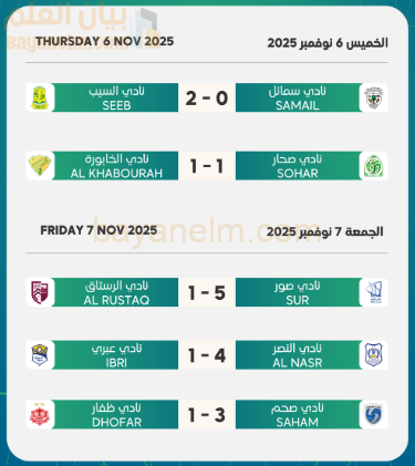 الترتيب بعد الجولة السادسة من دوري جندال العُماني: النصر وصور يتألقان.. وصحم يواصل المفاجآت