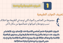 ملخص وشرح درس الموارد الطبيعية وانواعها لمادة الجغرافيا الطبيعية للصف الحادي عشر الفصل الدراسي الاول المنهج العماني