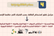 ملخص وشرح درس مصادر الطاقة وادارتها لمادة الجغرافيا للصف الحادي عشر الفصل الدراسي الاول المنهج العماني