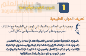 ملخص وشرح درس الموارد الطبيعية وانواعها لمادة الجغرافيا الطبيعية للصف الحادي عشر الفصل الدراسي الاول المنهج العماني