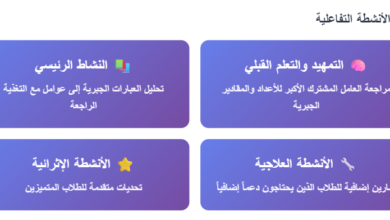 لعبة تفاعلية لتحليل العبارات الجبرية إلى عوامل لمادة الرياضيات للصف التاسع الفصل الدراسي الاول المنهج العماني