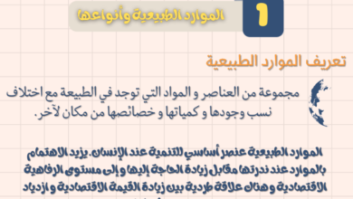 ملخص وشرح درس الموارد الطبيعية وانواعها لمادة الجغرافيا الطبيعية للصف الحادي عشر الفصل الدراسي الاول المنهج العماني