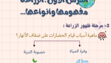 ملخص وشرح درس الزراعة مفهومها وانواعها لمادة الجغرافيا للصف الحادي عشر الفصل الدراسي الاول المنهج العماني