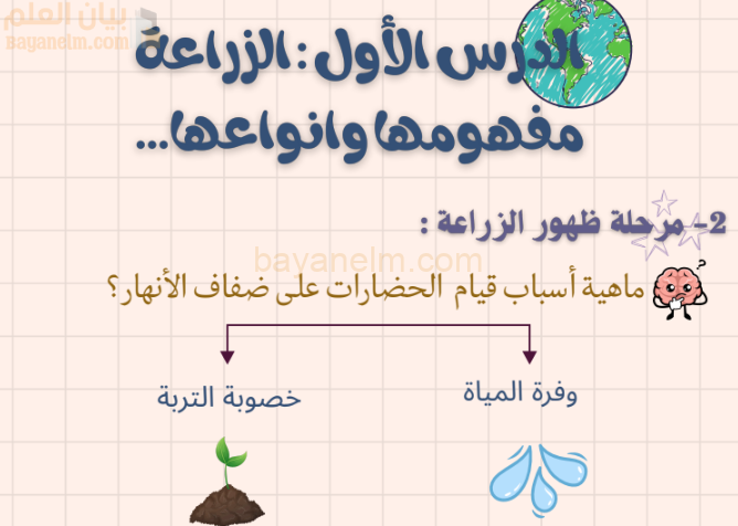 ملخص وشرح درس الزراعة مفهومها وانواعها لمادة الجغرافيا للصف الحادي عشر الفصل الدراسي الاول المنهج العماني