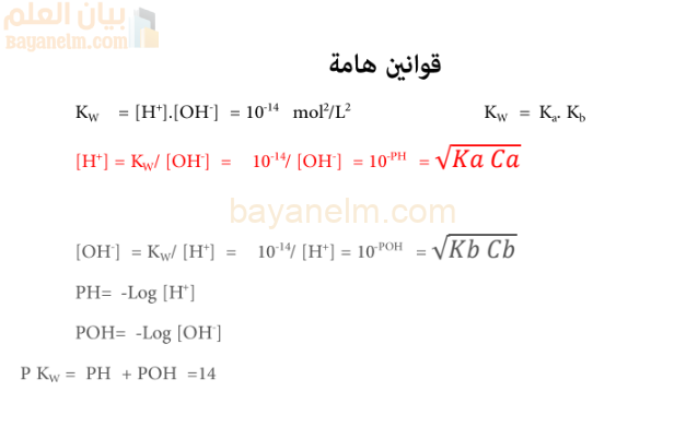 ملخص القوانين الهامة لمادة الكيمياء للصف الثاني عشر الفصل الدراسي الاول المنهج العماني