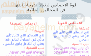 ملخص دروس الوحدة الاولى لمادة الكيمياء للصف الثاني عشر الفصل الدراسي الاول لمنهج سلطنة عمان