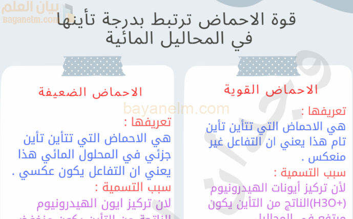 ملخص دروس الوحدة الاولى لمادة الكيمياء للصف الثاني عشر الفصل الدراسي الاول لمنهج سلطنة عمان