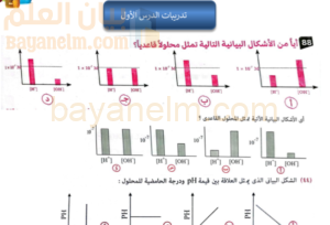 كتيب سلسلة كامبردج لملخصات وانشطة للوحدة الاولى الاتزان في المحاليل المائية لمادة الكيمياء للصف الثاني عشر الفصل الدراسي الاول المنهج العماني