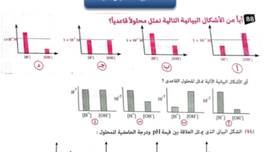 كتيب سلسلة كامبردج لملخصات وانشطة للوحدة الاولى الاتزان في المحاليل المائية لمادة الكيمياء للصف الثاني عشر الفصل الدراسي الاول المنهج العماني