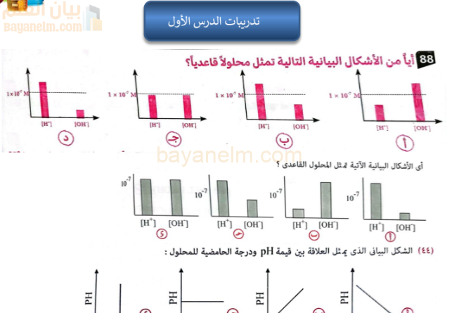 كتيب سلسلة كامبردج لملخصات وانشطة للوحدة الاولى الاتزان في المحاليل المائية لمادة الكيمياء للصف الثاني عشر الفصل الدراسي الاول المنهج العماني