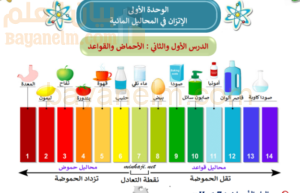 كتيب ربيع الكيمياء لتلخيص دروس الوحدة الاولى لمادة الكيمياء للصف الثاني عشر الفصل الدراسي الاول المنهج العماني