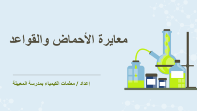 عرض تقديمي لدرس معايرة الاحماض والقواعد لمادة الكيمياء للصف الثاني عشر الفصل الدراسي الاول المنهج العماني
