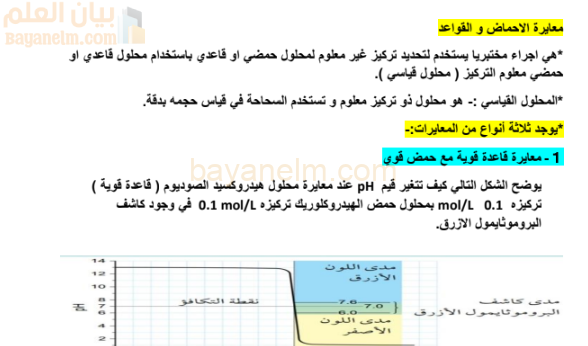ملخص درس معايرة الاحماض والقواعد لمادة الكيمياء للصف الثاني عشر الفصل الدراسي الاول المنهج العماني