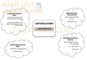 ملخص ملاحظات على منحنيات المعايرة لمادة الكيمياء للصف الثاني عشر الفصل الدراسي الاول المنهج العماني