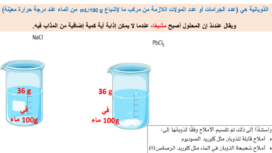 عرض تقديمي لشرح درس الاتزان والذوبانية لمادة الكيمياء للصف الثاني عشر الفصل الدراسي الاول المنهج العماني