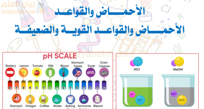 ملخص محاضرة عن درس الاحماض والقواعد القوية والضعيفة لمادة الكيمياء للصف الثاني عشر الفصل الدراسي الاول المنهج العماني