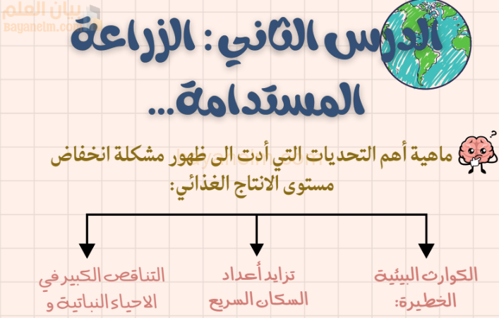 ملخص وشرح درس الزراعة المستدامة لمادة الجغرافيا للصف الحادي عشر الفصل الدراسي الاول المنهج العماني