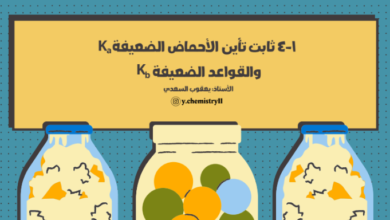 عرض تقديمي لشرح درس ثابت تأين الاحماض الضعيفة والقواعد الضعيفة لمادة الكيمياء للصف الثاني عشر الفصل الدراسي الاول